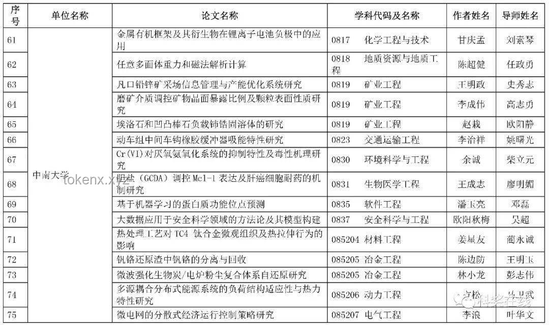 2024年度优博论文获得者陆峥菁与往届优博获得者对比分析